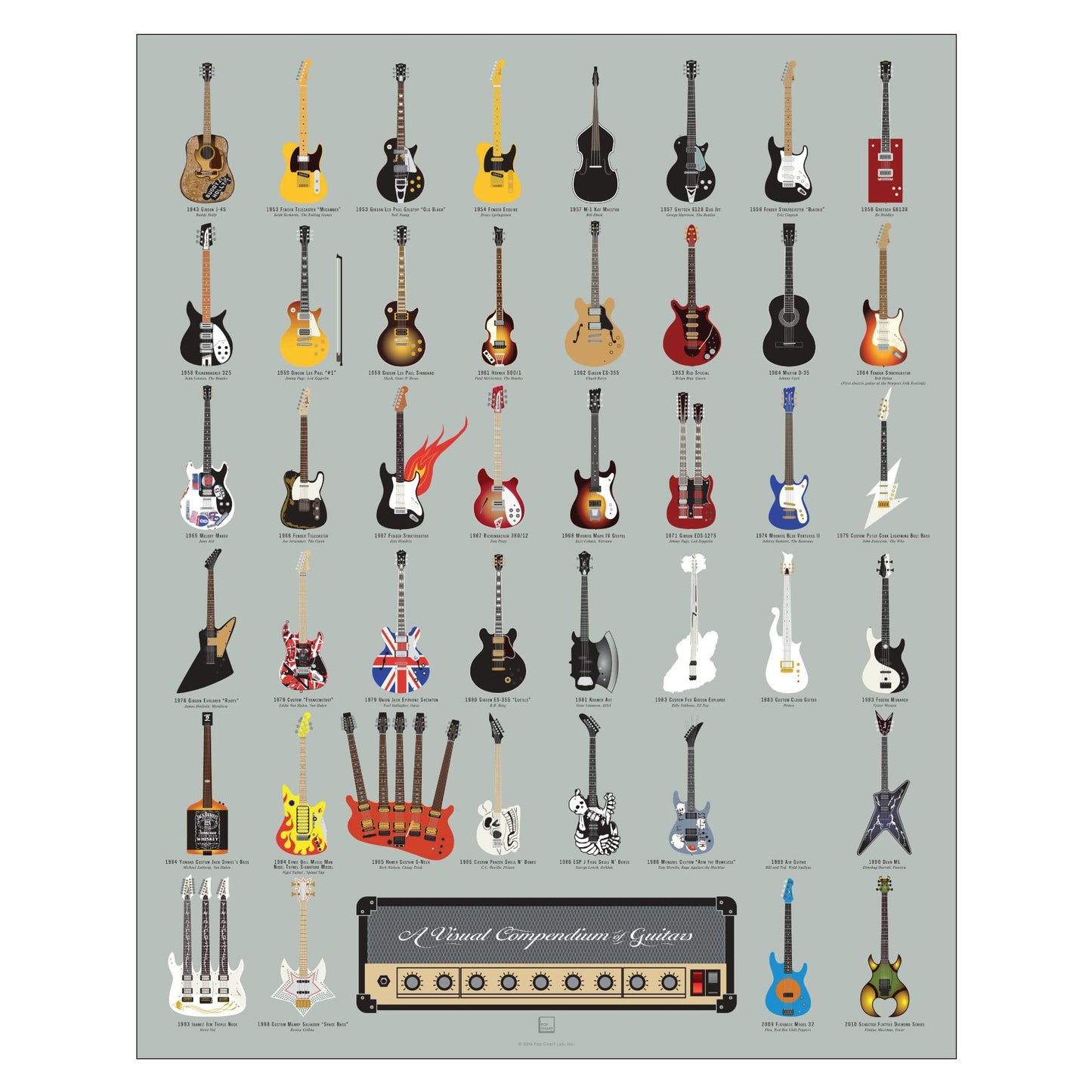 A VISUAL COMPENDIUM OF GUITARS - PRINT