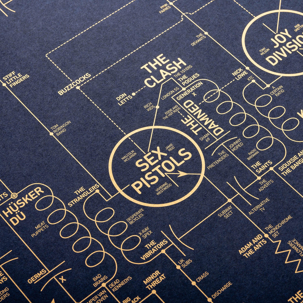 DOROTHY - ALTERNATIVE LOVE BLUEPRINT POSTER
