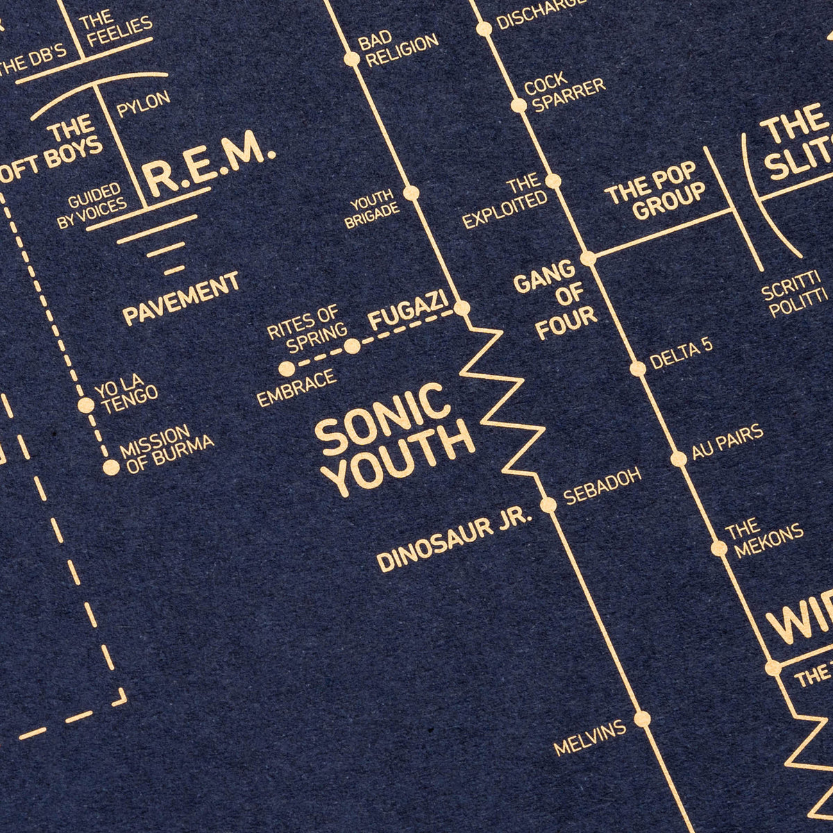 DOROTHY - ALTERNATIVE LOVE BLUEPRINT POSTER