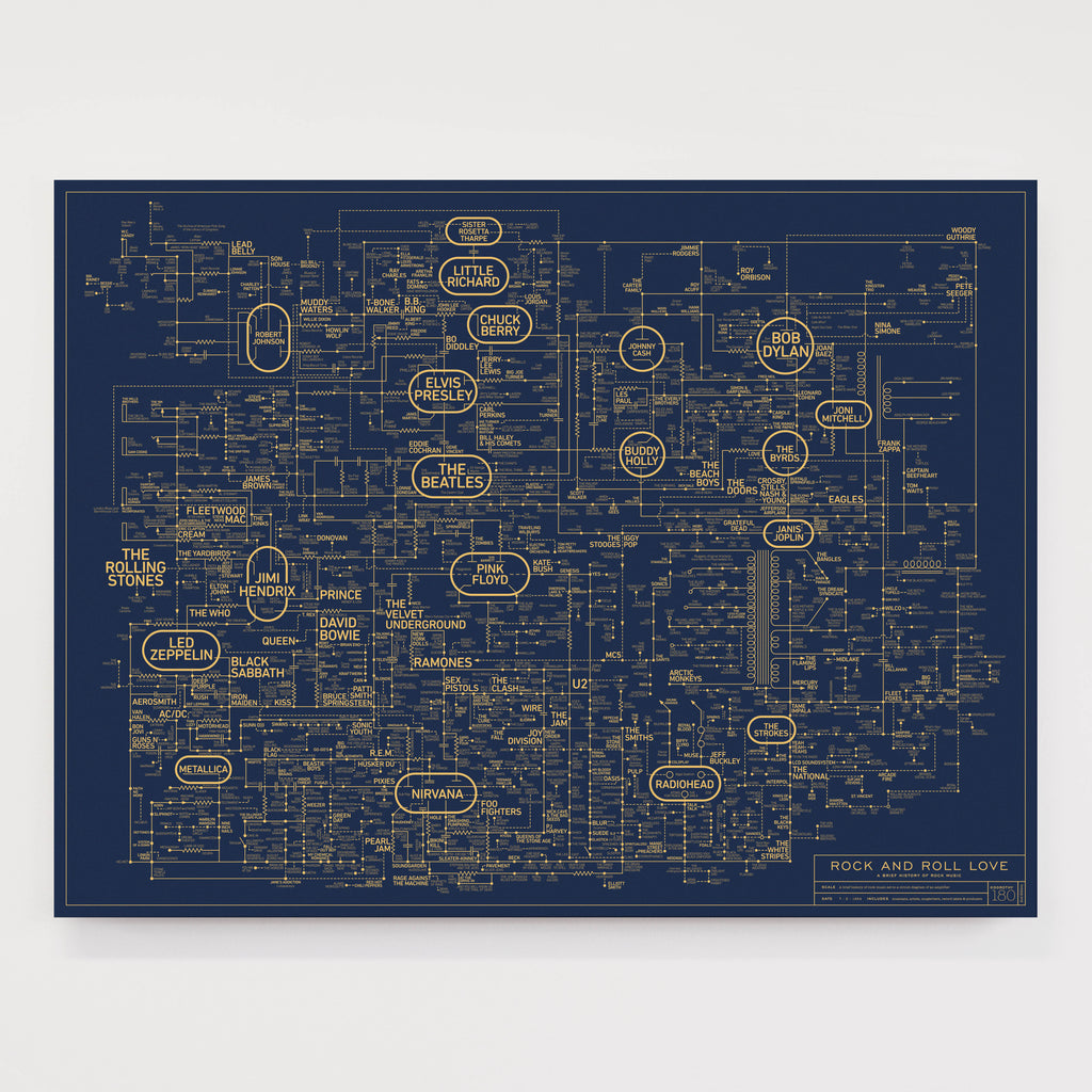 DOROTHY - ROCK & ROLL LOVE BLUEPRINT POSTER