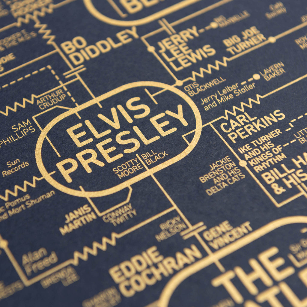 DOROTHY - ROCK & ROLL LOVE BLUEPRINT POSTER